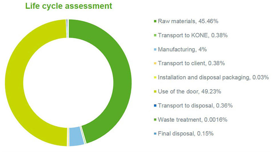 img_life cycle assessment_Sliding Door 30