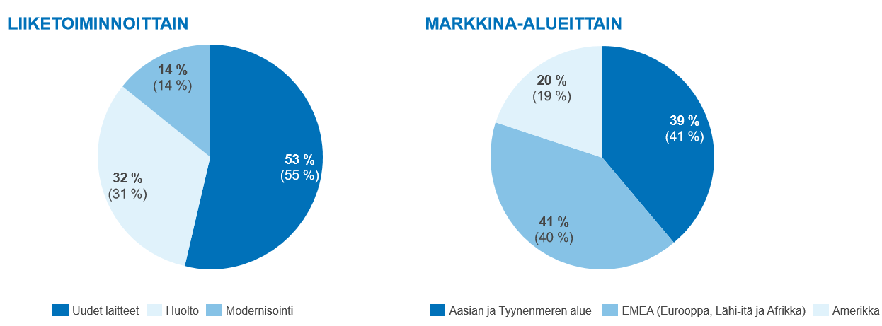Image_Sales distribution_2017