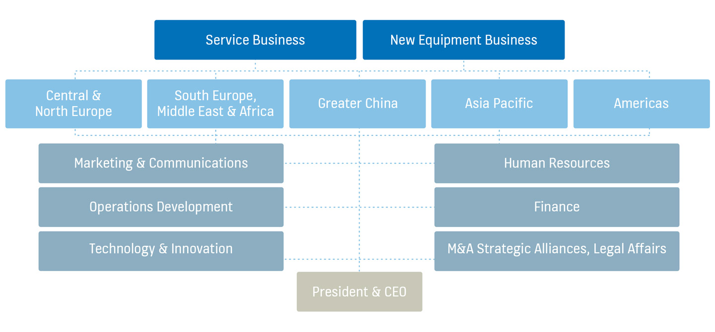 img_Organization_Organizational Chart